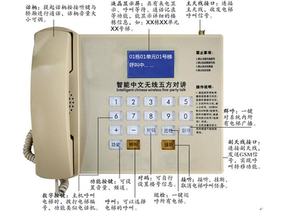 連接未來 現代通訊設備的創新與展示